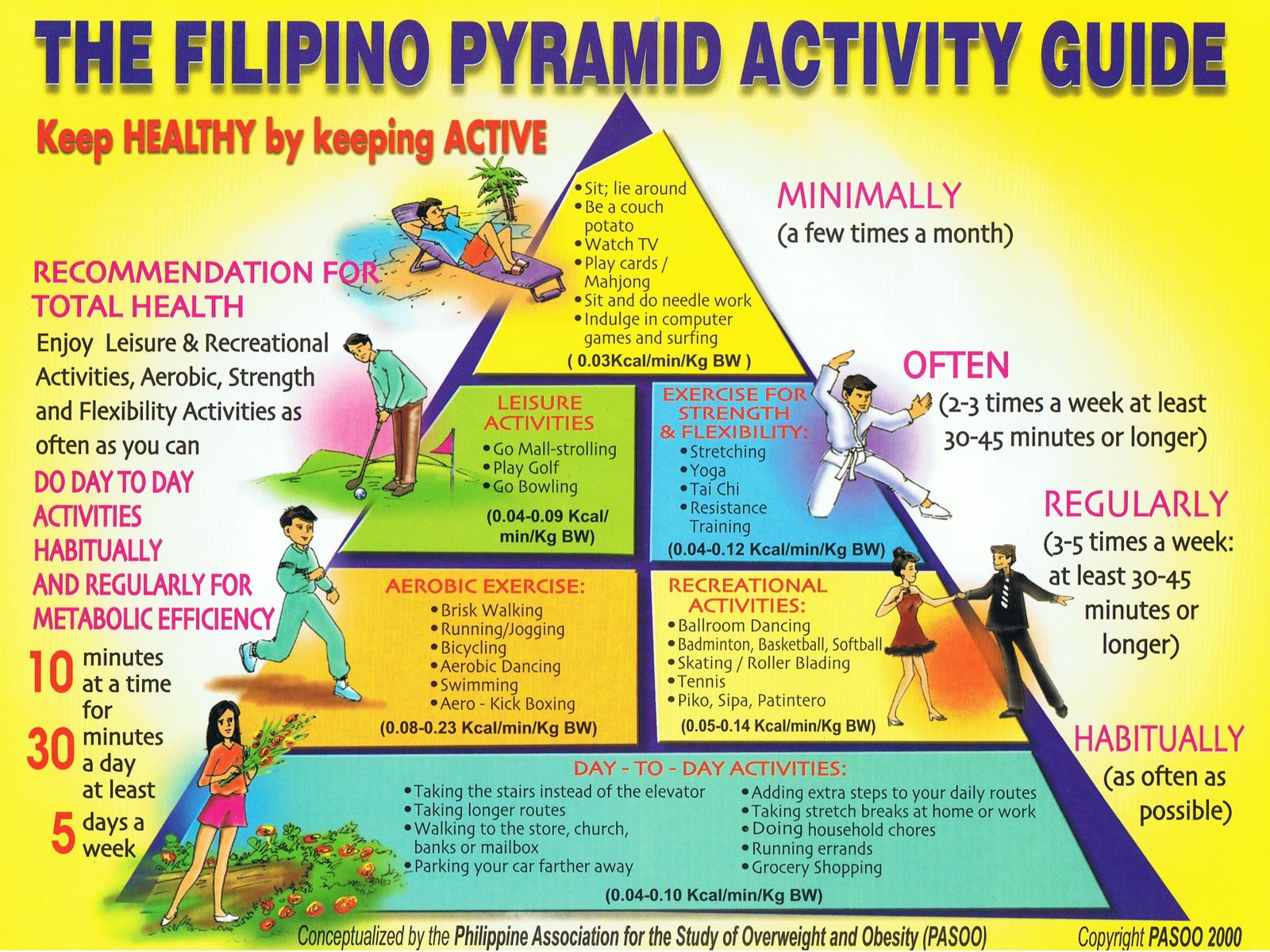 The Philippine Physical Activity Pyramid Quiz - vrogue.co